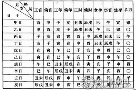 八字偏財格|偏財格:簡介,入格八字,詩斷,